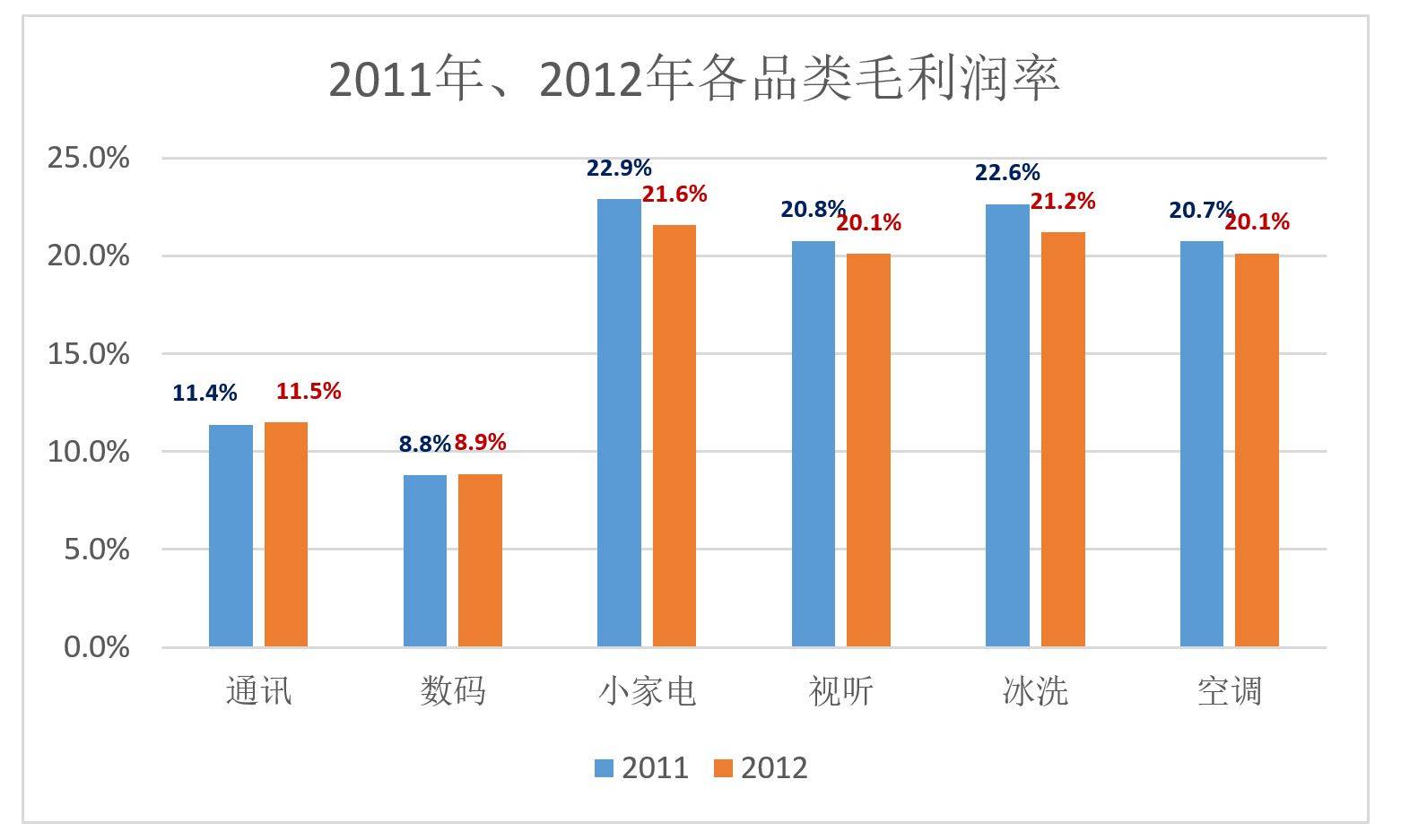 复盘,苏宁为什么没干过京东