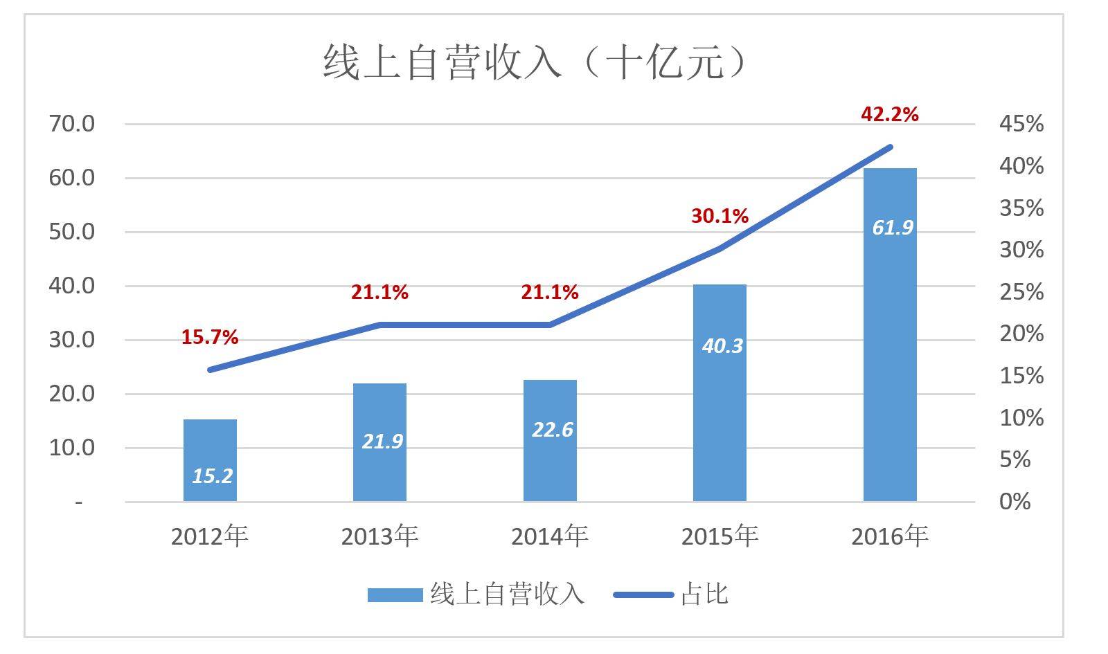 复盘,苏宁为什么没干过京东