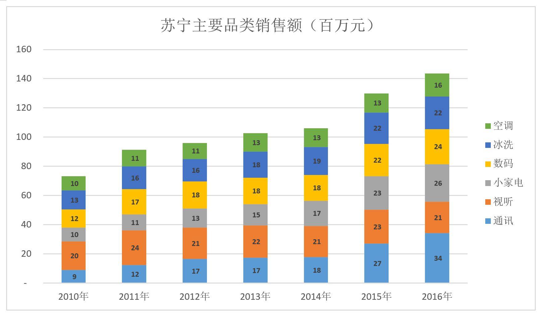 复盘,苏宁为什么没干过京东