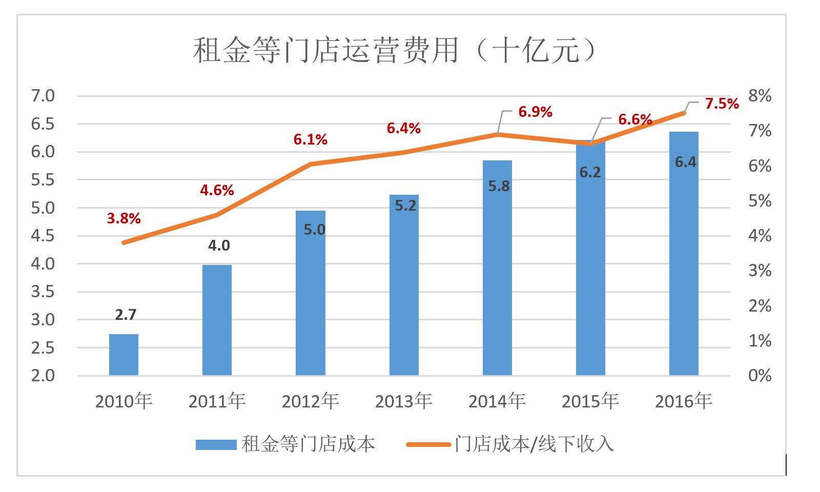 复盘,苏宁为什么没干过京东