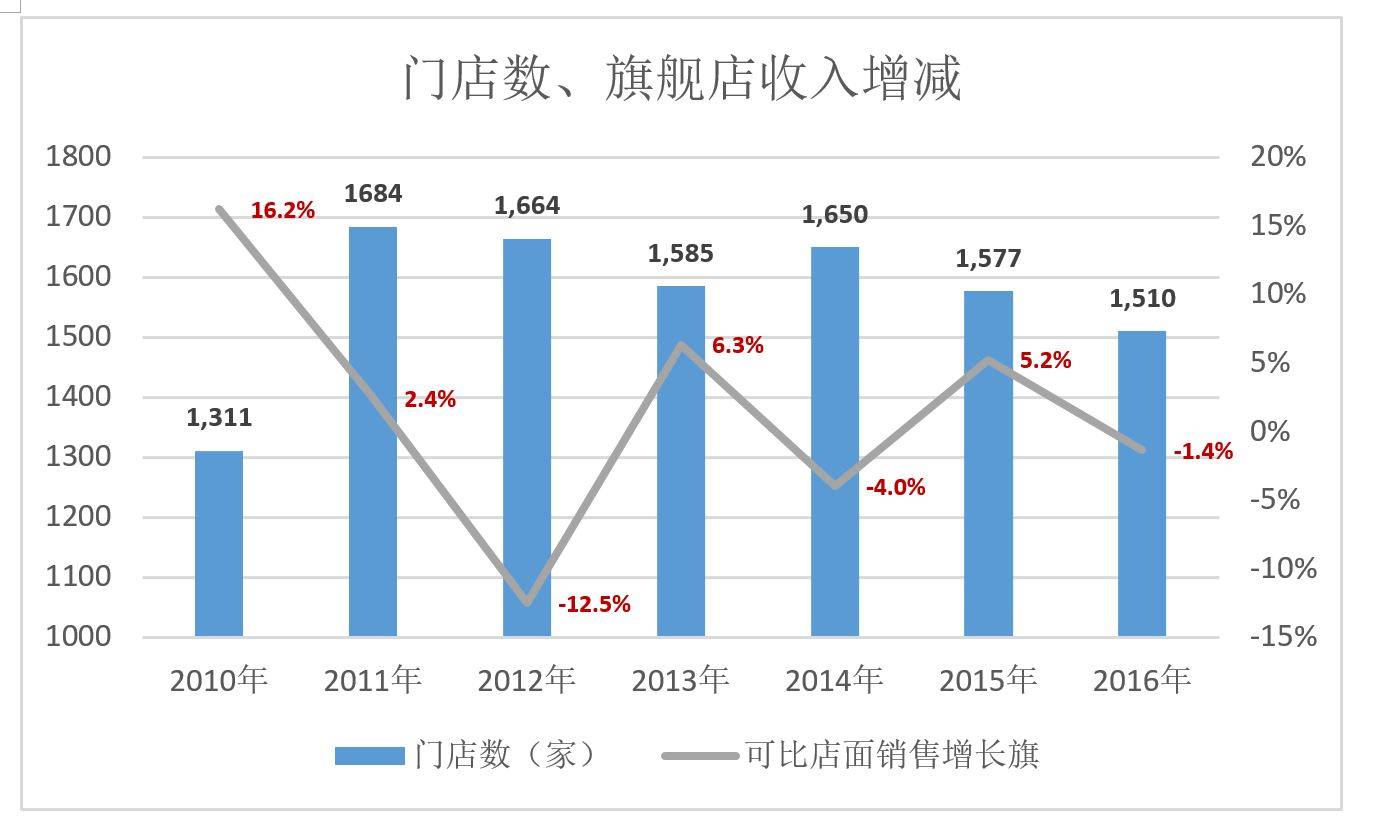 复盘,苏宁为什么没干过京东