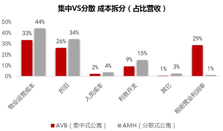 买不起房的都跑去租房了,长租公寓会是一门好生意?