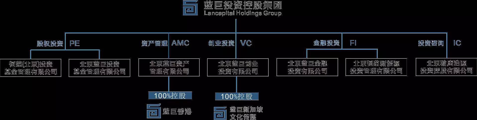 乐视解脱，温晓东止损，易到的命运却难言转折